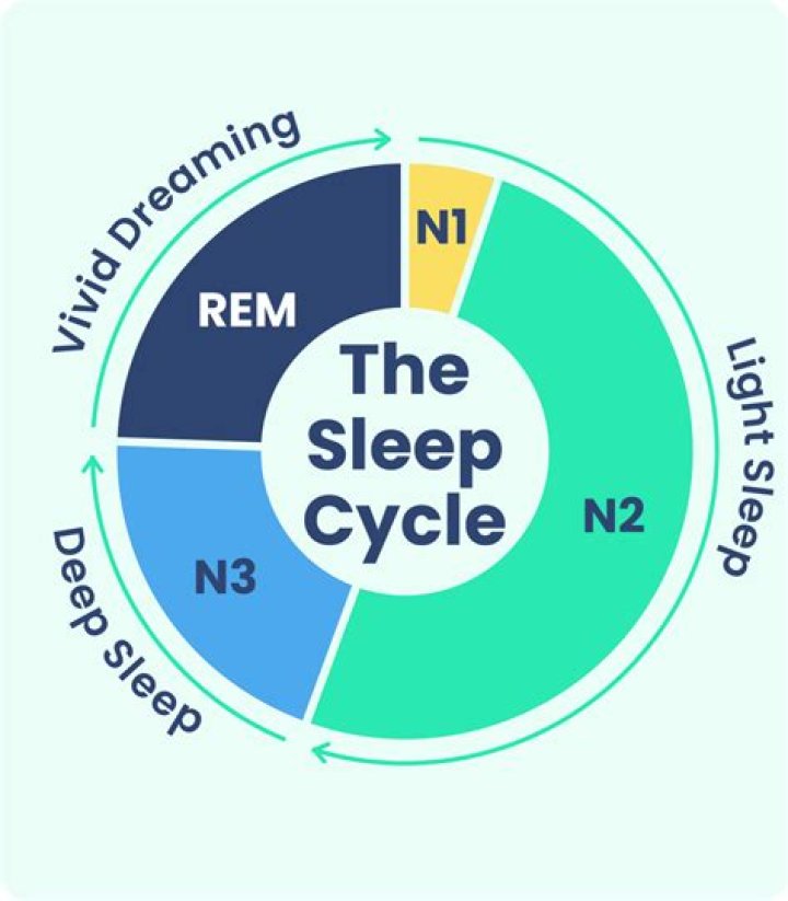 Where do you sleep during Hajj?