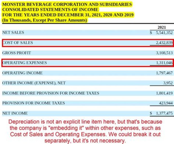 Where does accretion expense go on the income statement?