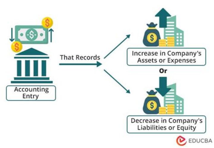 Where does an asset account increase?