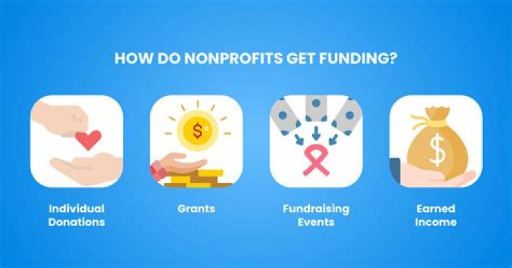 Where does funding for nonprofits come from?