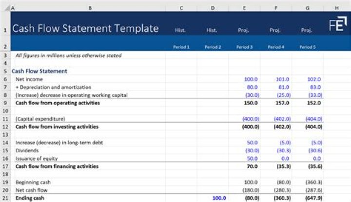 Where does GST go on a cash flow statement?