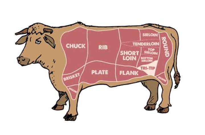 Where does UK meat come from?