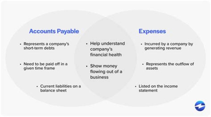 Where is accounts payable on financial statements?