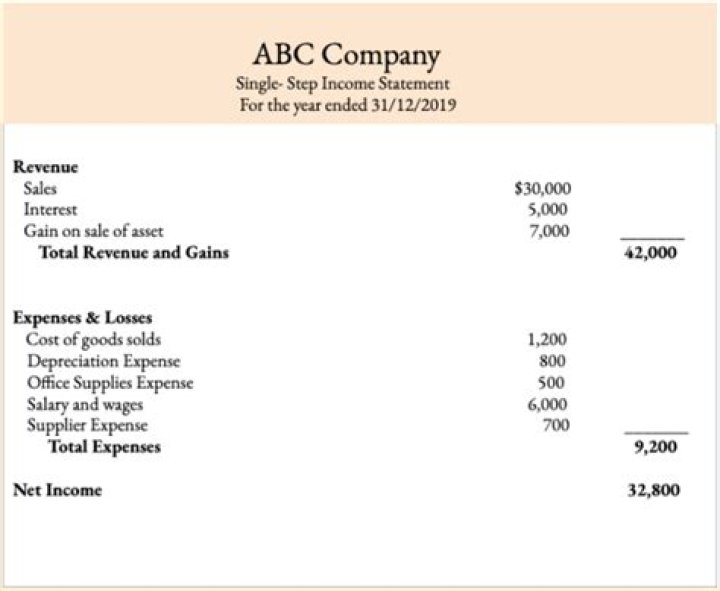 Where is COGS in income statement?