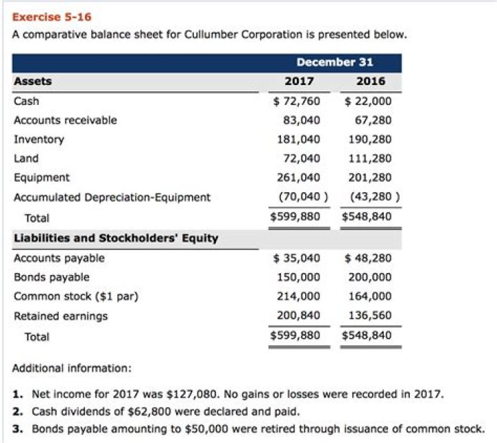 Where is dividend payable on balance sheet?