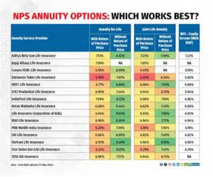 Which annuity scheme is best?