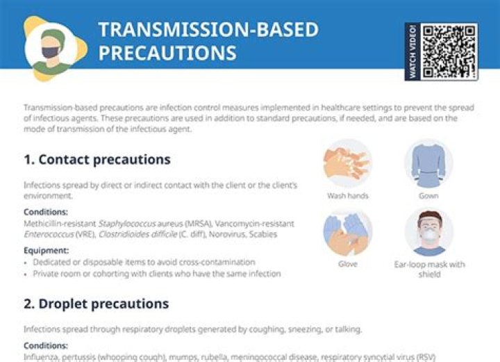 Which are types of transmission-based precautions check all that apply?