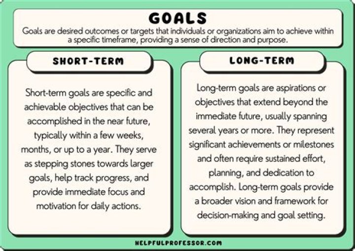 Which best explains why goals are necessary for making allocation decisions?