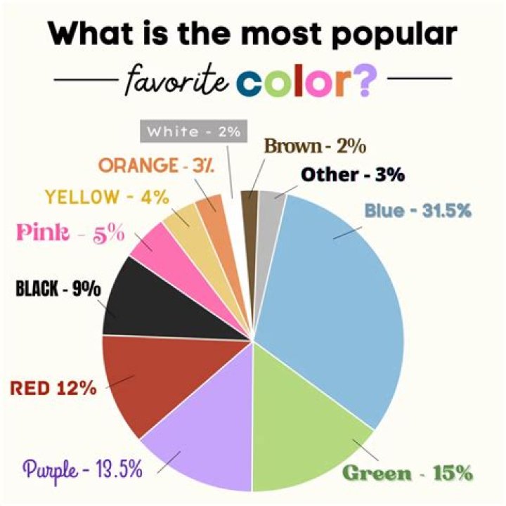 Which color switch is the most popular?