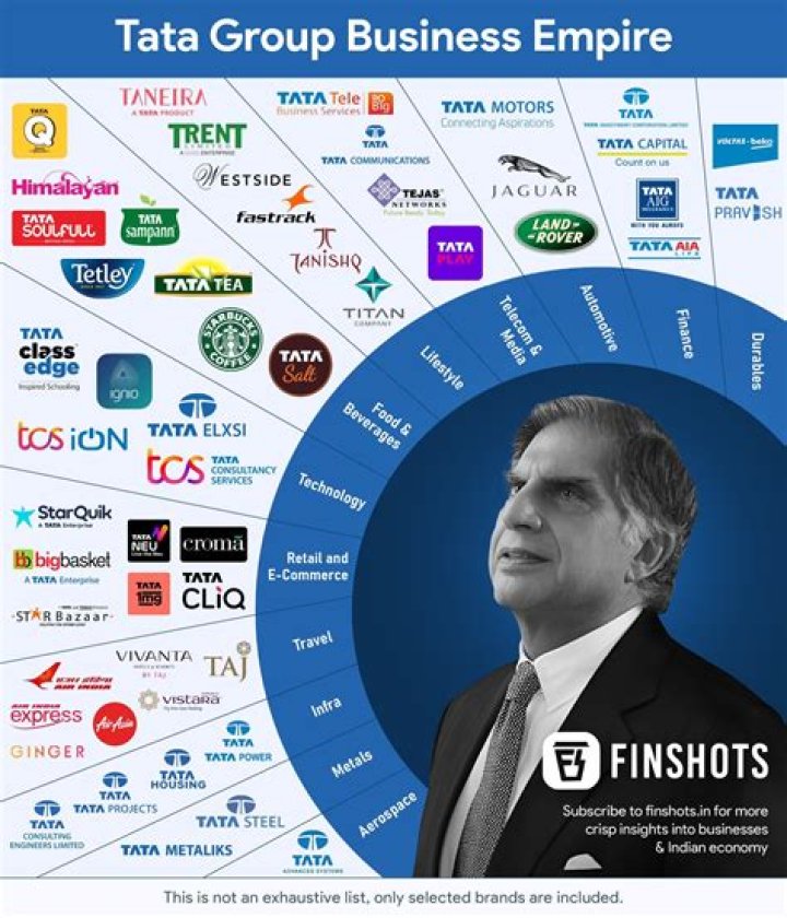 Which company has lowest share?