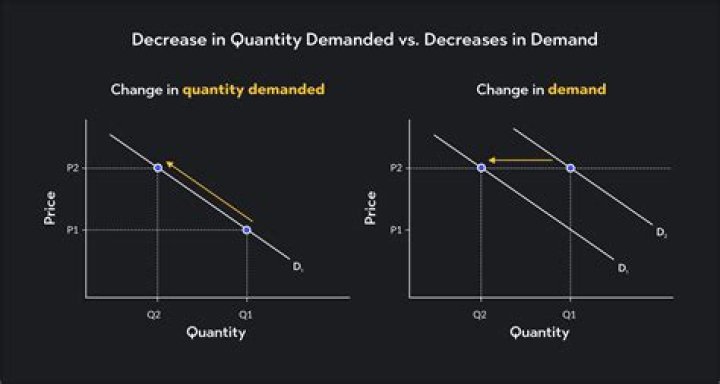 Which cost will change with a decrease in activity?