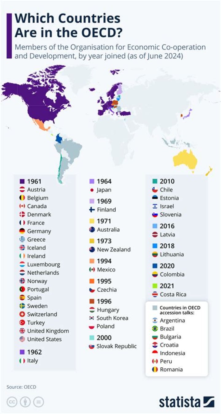 Which countries follow OECD?