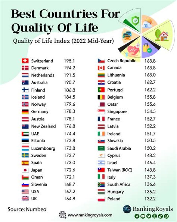 Which country has the best husbands?
