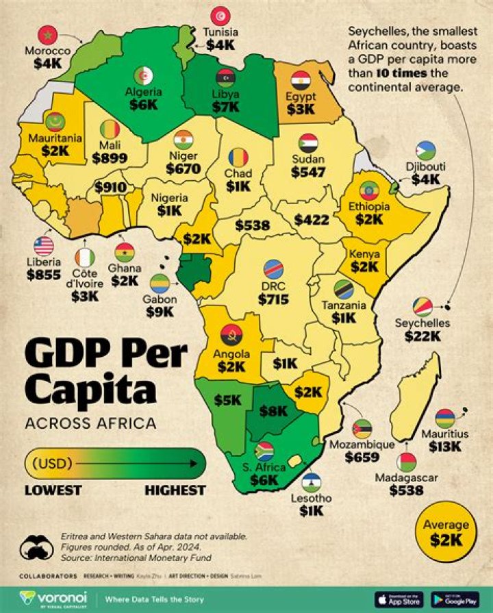 Which country has the highest per GDP?