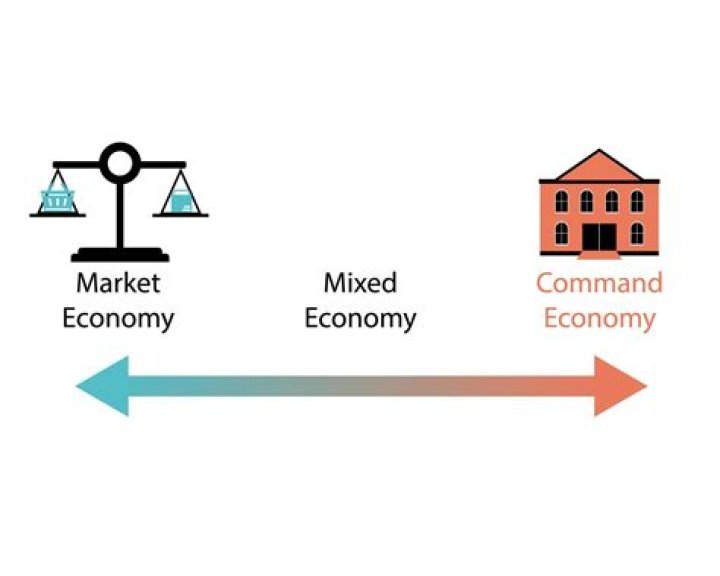 Which economic system is mixed economy?