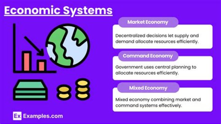 Which economic system is the most productive?