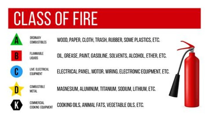 Which extinguisher used for metal fire?