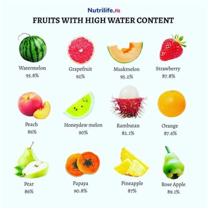 Which fruit has most energy?