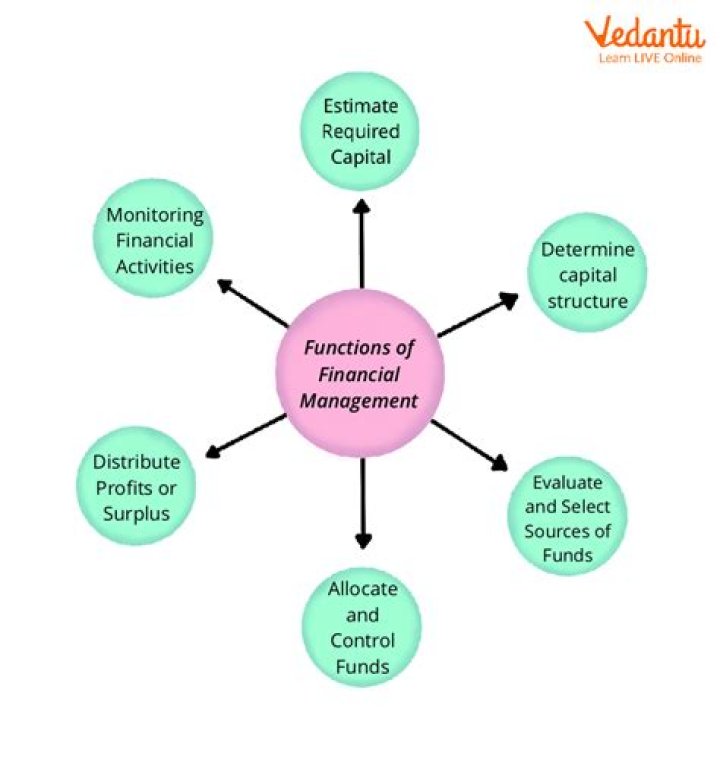 Which function of management is CVP most applicable?