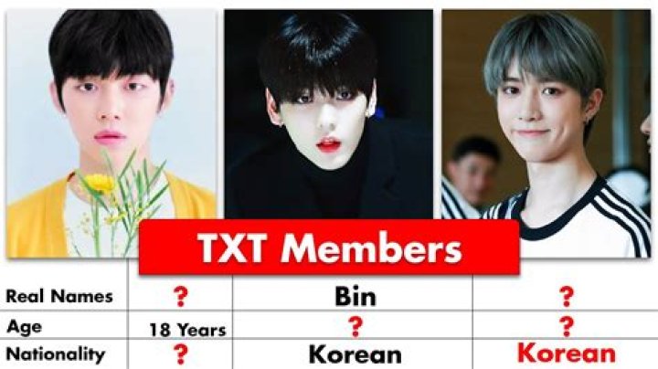 Which Gen is txt?
