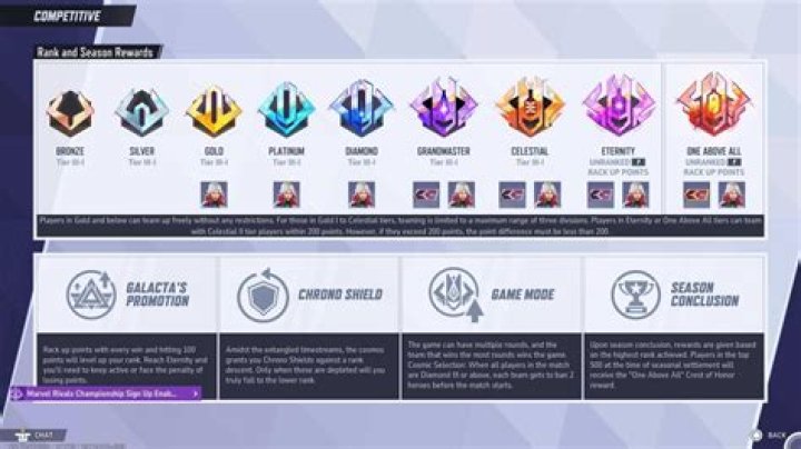 Which Grandmaster gear is best?