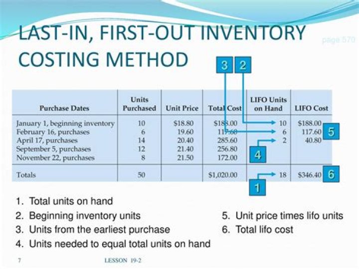 Which inventory costing method uses the oldest purchases?