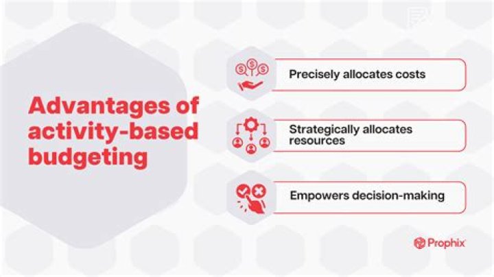 Which is a characteristic of activity based budgeting?