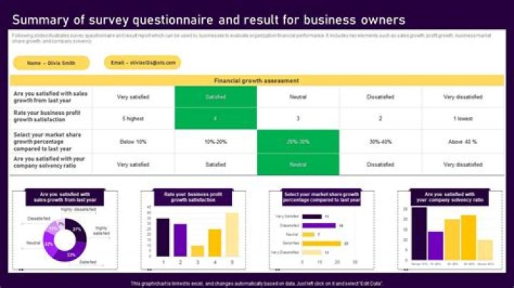 Which is an essential question in a business survey?