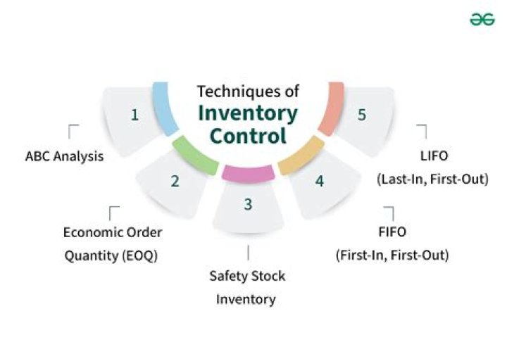 Which is best technique in inventory control?