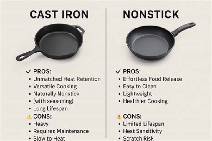 Which is better cast iron or non-stick?