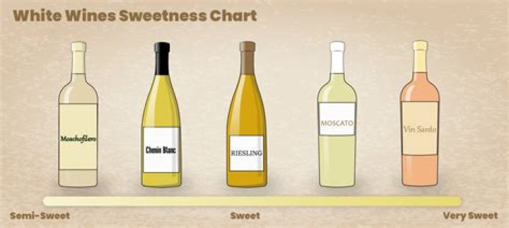Which is sweeter pink or red Moscato?
