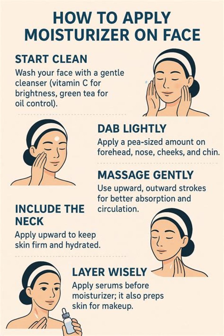 Which is the best time to apply face pack?