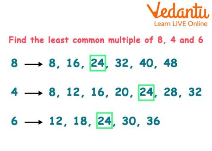 Which is the first common multiple of 3 and 5?