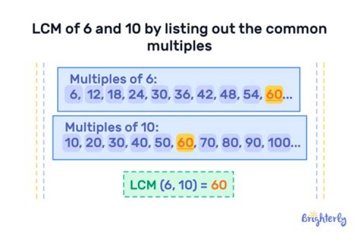Which is the least common multiple of 10?