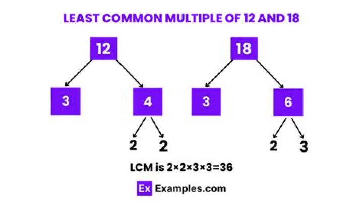 Which is the least common multiple of 11 33?