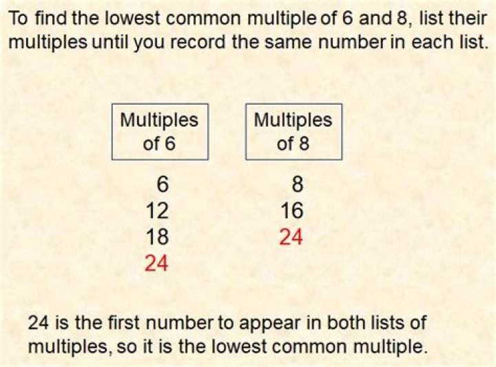 Which is the lowest common multiple of 8?