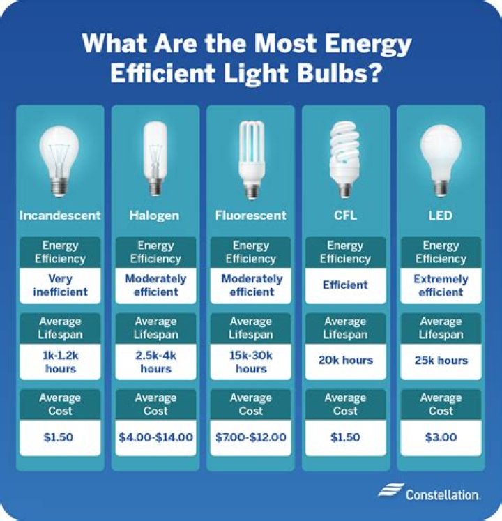 Which is the most efficient way to calculate the GCF?