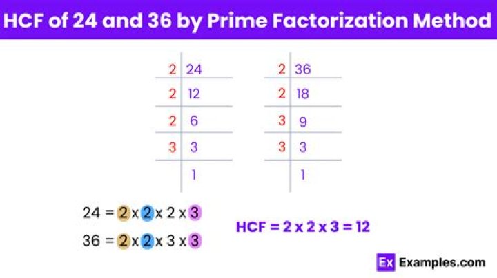 Which is the prime factorization of 24 and 36?