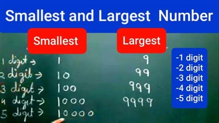Which is the smallest number with 10 different factors?