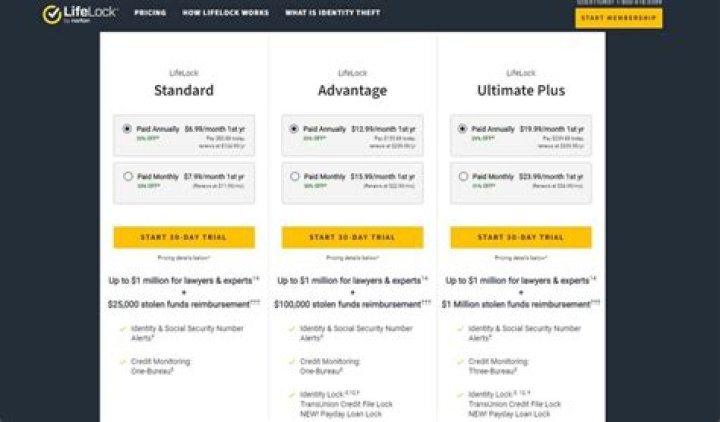 Which LifeLock plan is best for me?