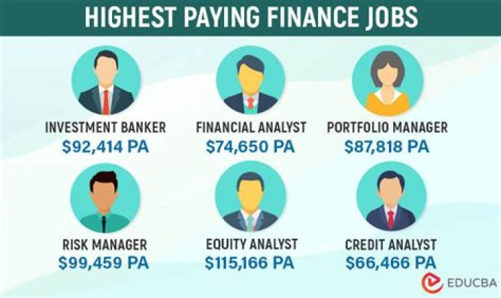 Which method has the highest finance charge?