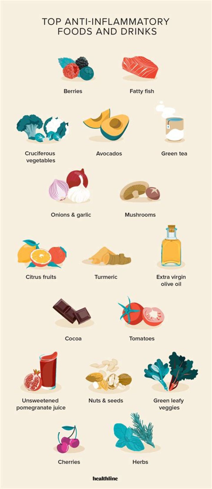 Which milk is anti-inflammatory?
