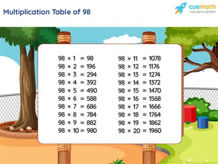 Which number can go into 98?