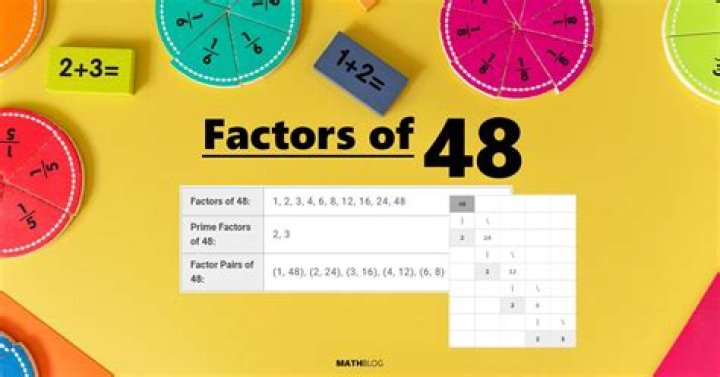 Which number in this set is not a factor of 48?