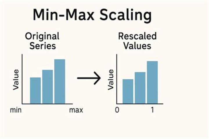 Which of these techniques is used for normalization in text mining?