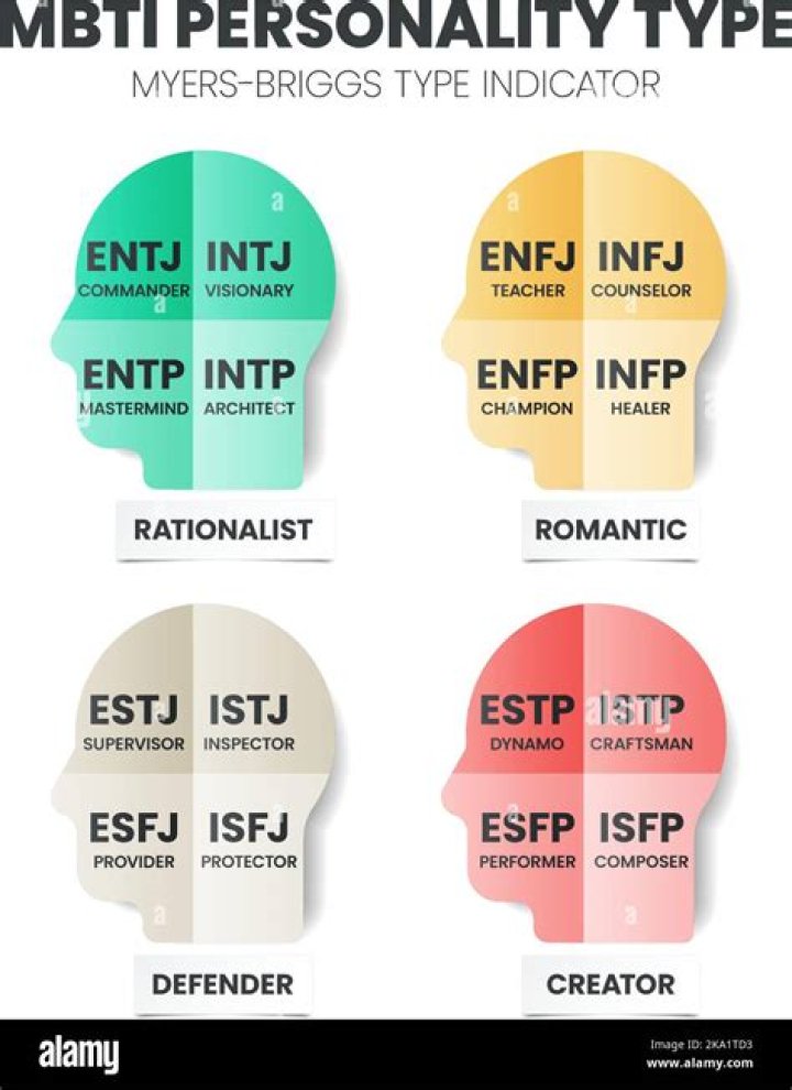 Which personality type is least romantic?