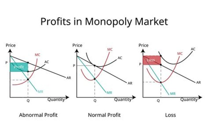 Which point implies a no profit no loss zone?