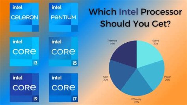 Which processor is latest?