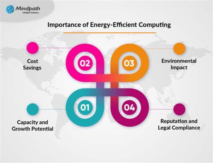 Which refers to the efficient use of resources?