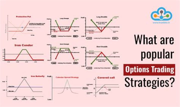 Which strategy is best for option trading?